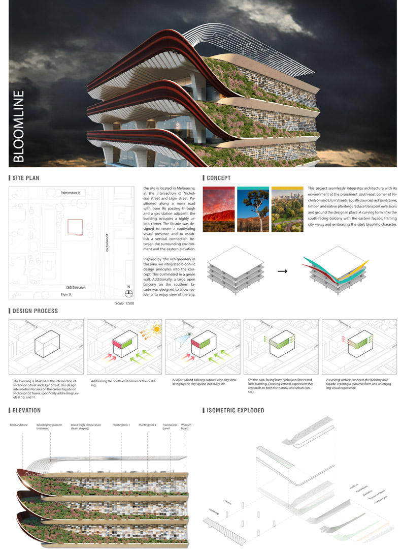 University of Melbourne Bloomline 1
