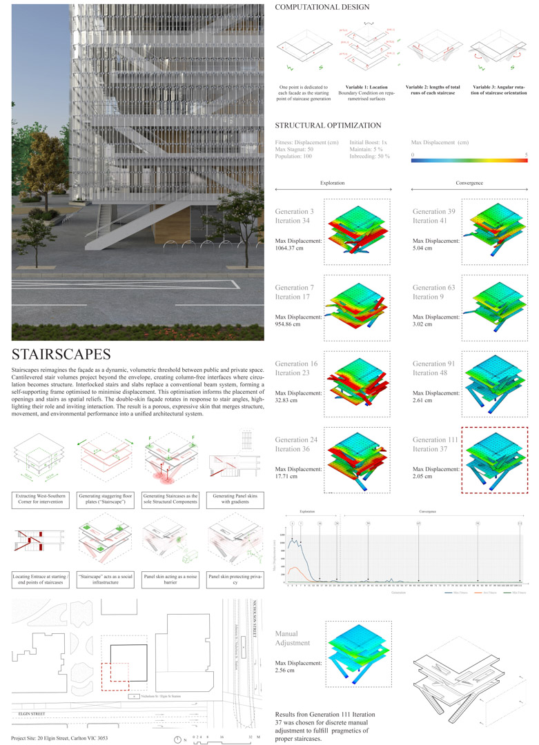 University of Melbourne Team MADs 1
